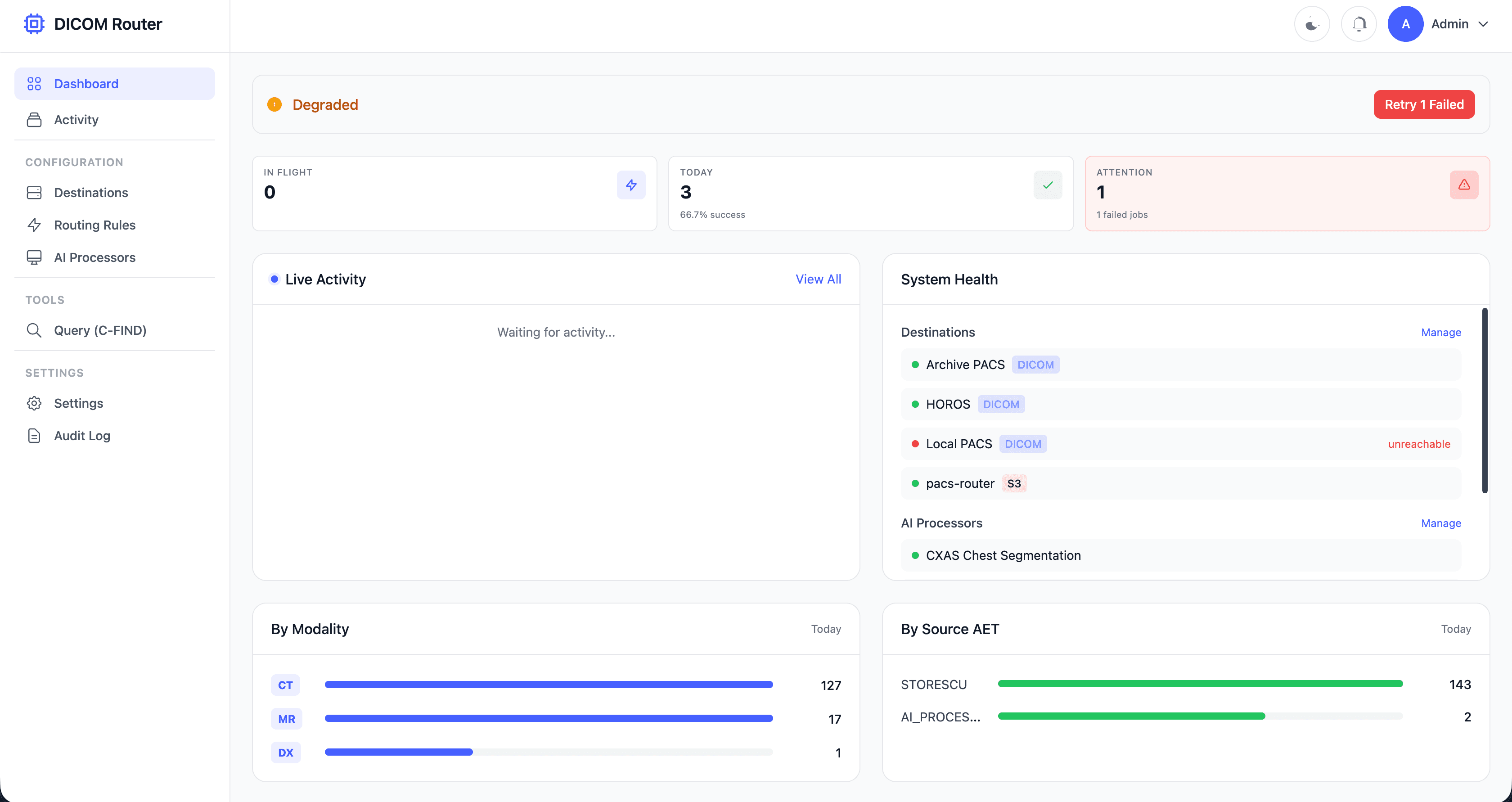 DICOM Router Dashboard - Real-time monitoring interface showing job status, system health, destination connectivity, and AI processor status